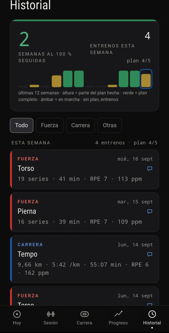 El historial: dos semanas seguidas al cien por cien, las barras de las últimas doce semanas y las sesiones de fuerza y carrera
